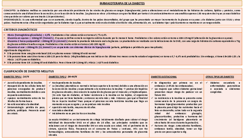 Miniatura del documento FARMACOTERAPIA-DE-LA-DIABETES-.pdf