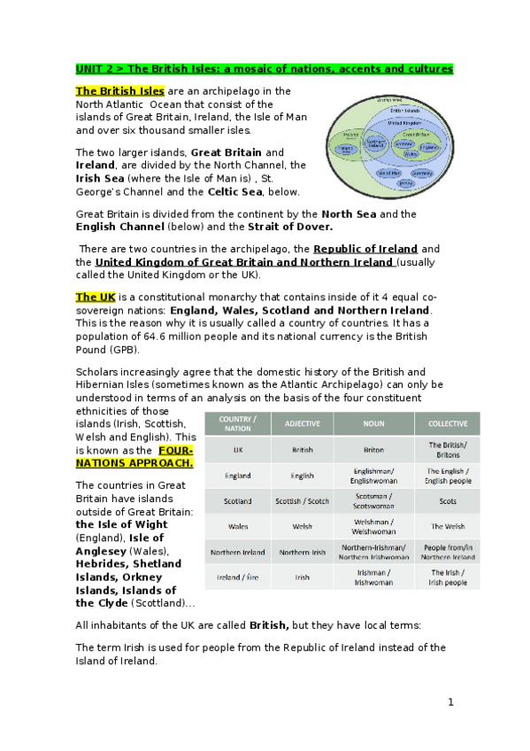 Miniatura del documento UNIT-2-british-isles.docx