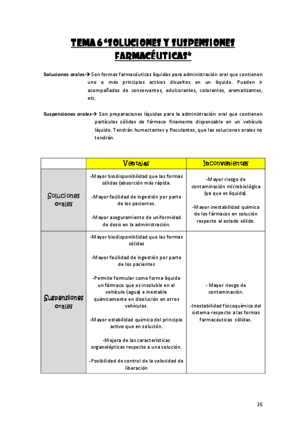 Miniatura del documento Tema-60-Soluciones-y-suspensiones-farmaceuticas.pdf