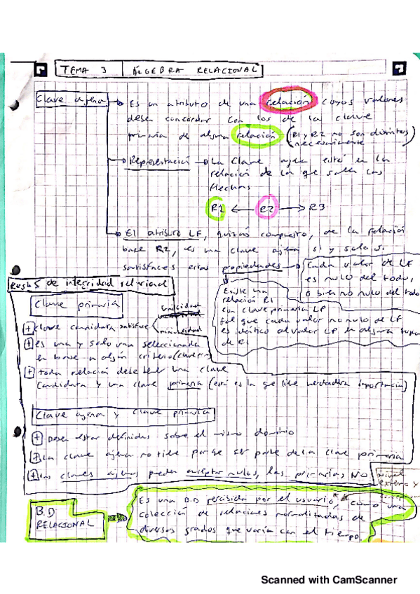 Miniatura del documento Resumen-t3-bd20190607180333.pdf