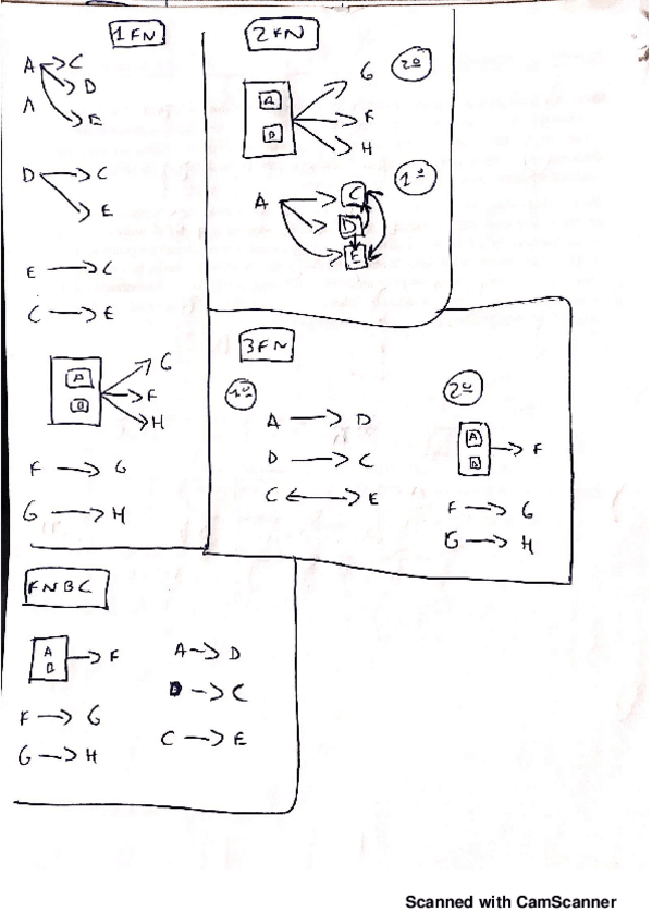 Miniatura del documento Ejercicios-normalizacion-resueltos20190607180820.pdf