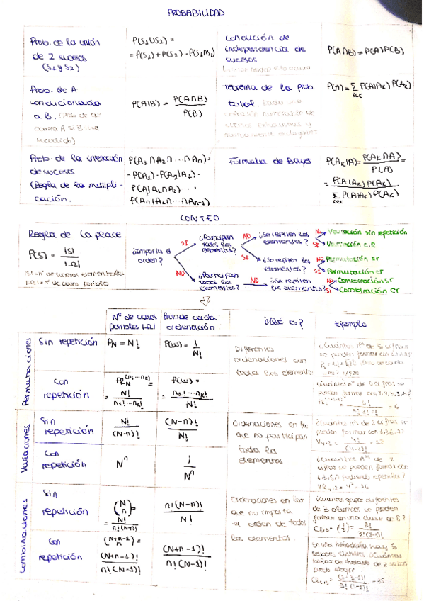 Miniatura del documento formulas-y-resumenes-tema-1-2-3-5.pdf