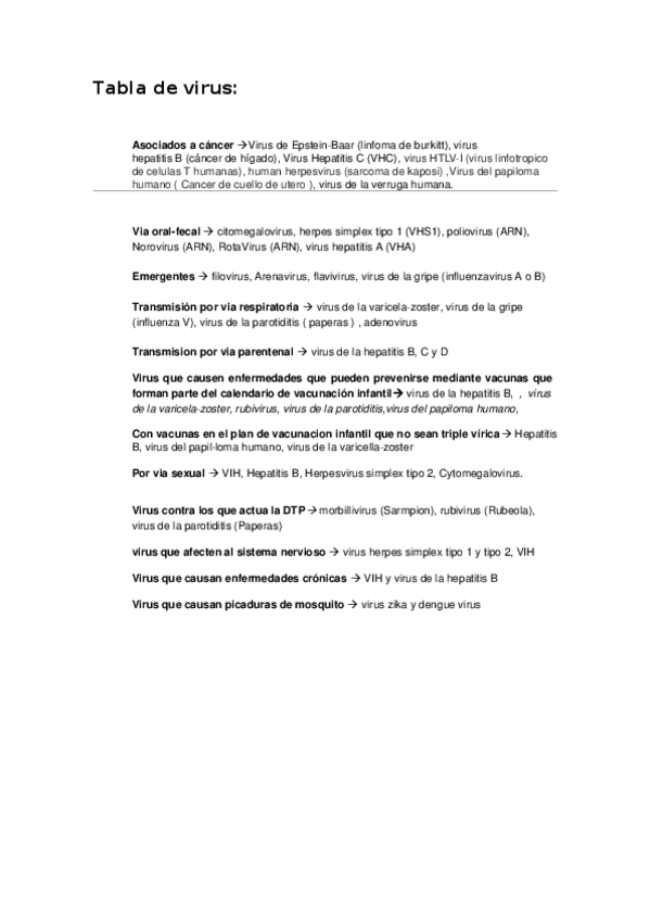 Miniatura del documento Tabla-de-virus.docx