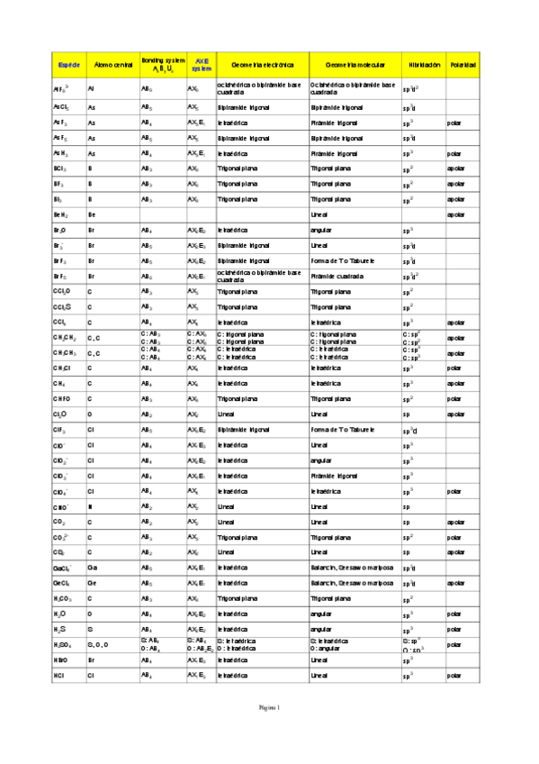 Miniatura del documento Ejemplos-estructuras-moleculares-hibridacion-polaridad.pdf