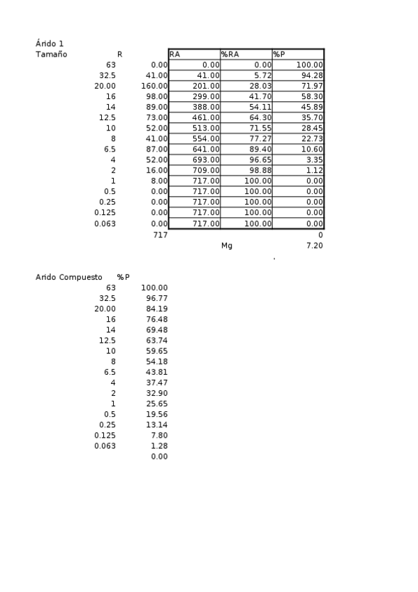 Miniatura del documento Granulometria.xlsx