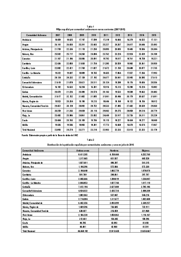 Miniatura del documento Practica-1.pdf