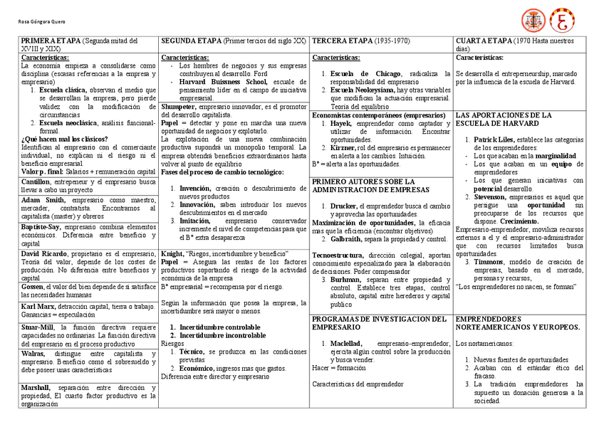 Miniatura del documento RESUMENESTEMA1.pdf