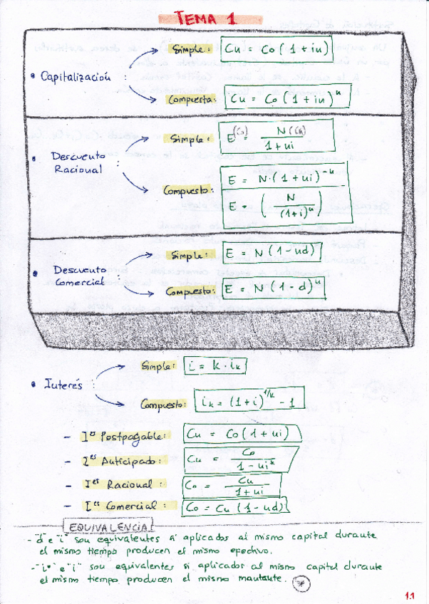 Miniatura del documento TEMA-1-LEYES-SIMPLES.pdf