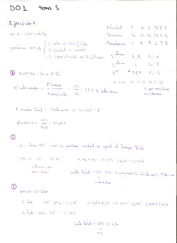 Miniatura del documento Ejercicios-T5-RESUELTOS-UCA-GADE-DIRECCION-OPERACIONES-1.pdf
