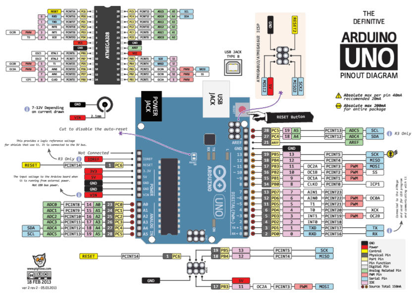 Miniatura del documento Arduino-Pinout-y-Conexiones-Basicas.pdf