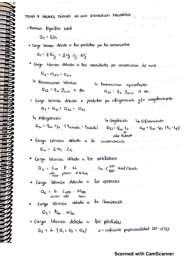 Miniatura del documento Formulario--esquemas-2-parcial.pdf