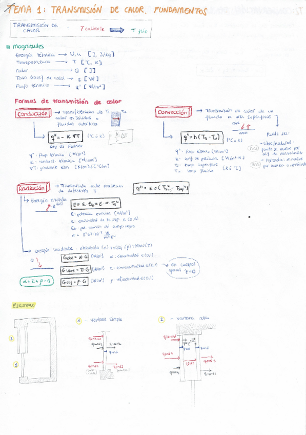 Miniatura del documento Calor-Teoria.pdf