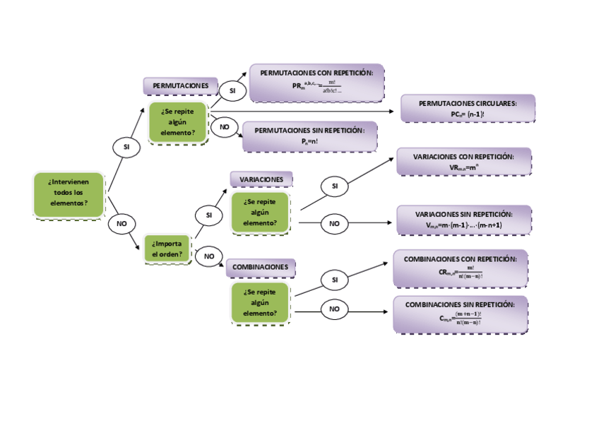 Miniatura del documento Esquema combinatoria.pdf