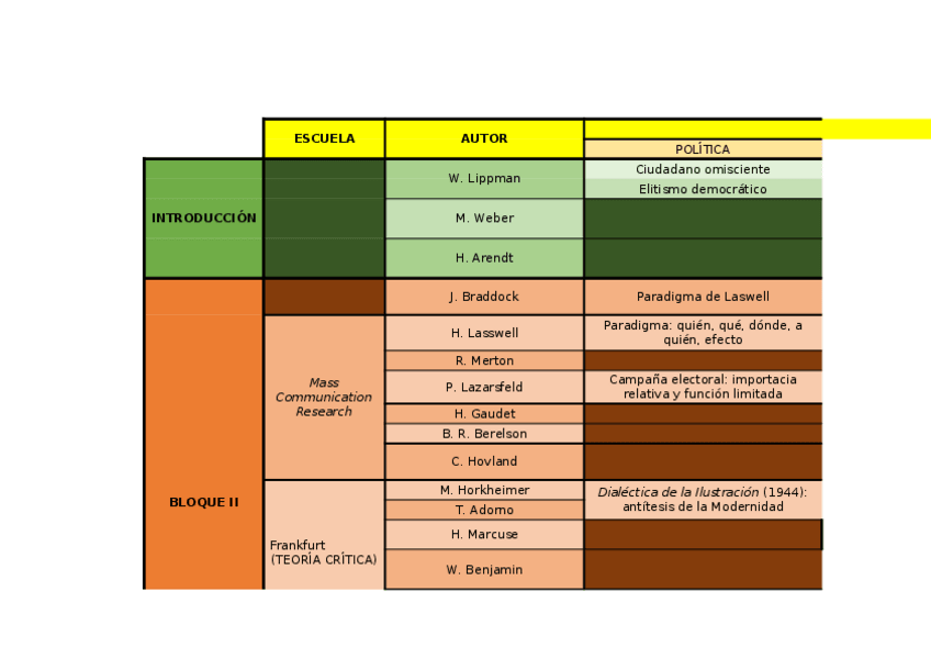 Miniatura del documento Comunicacion-Autores.xlsx
