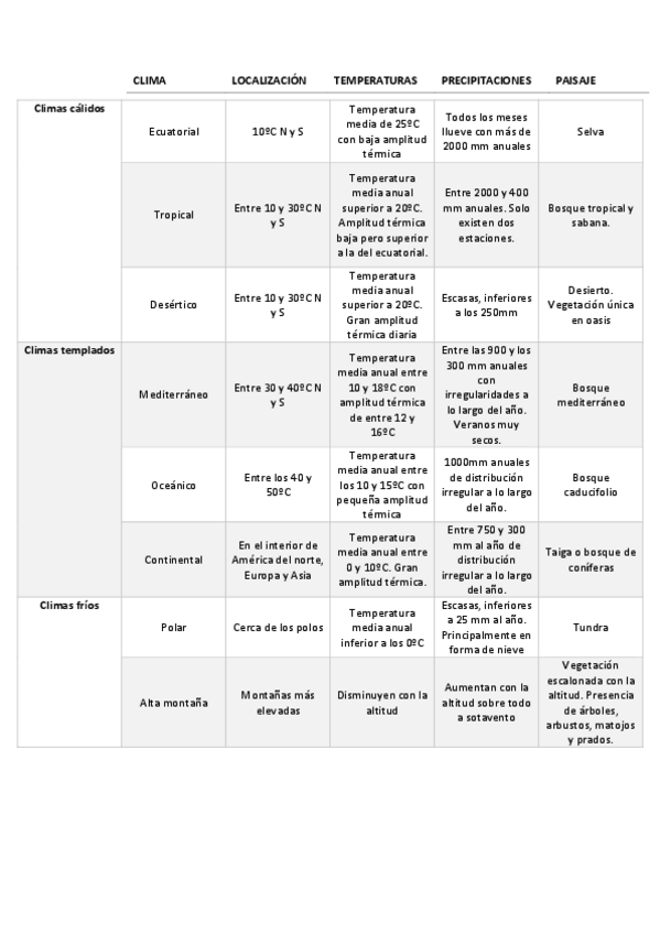 Miniatura del documento Climogramas..pdf