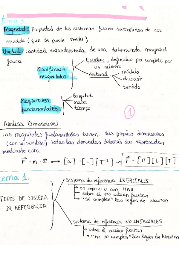 Miniatura del documento Fisica-problemas-examenes.pdf