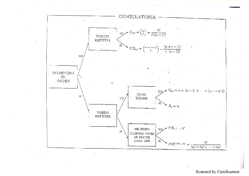 Miniatura del documento FORMULARIO-COMBINATORIA.pdf