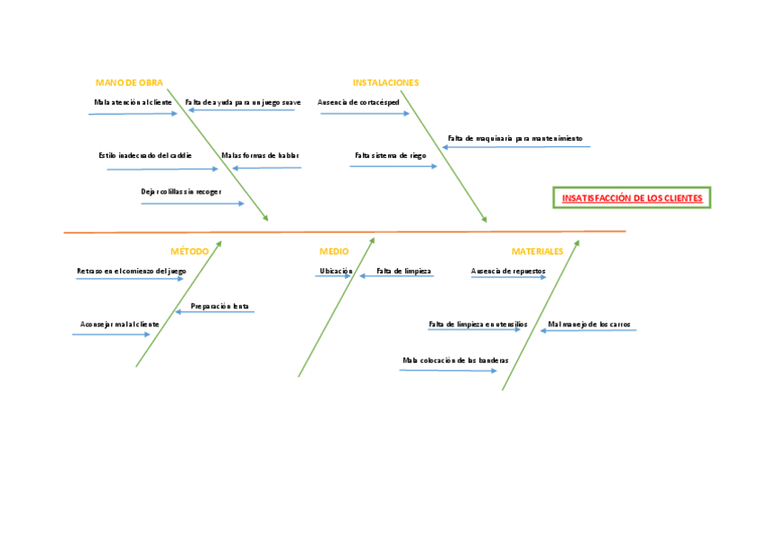 Miniatura del documento Diagrama Ikishawa.pdf