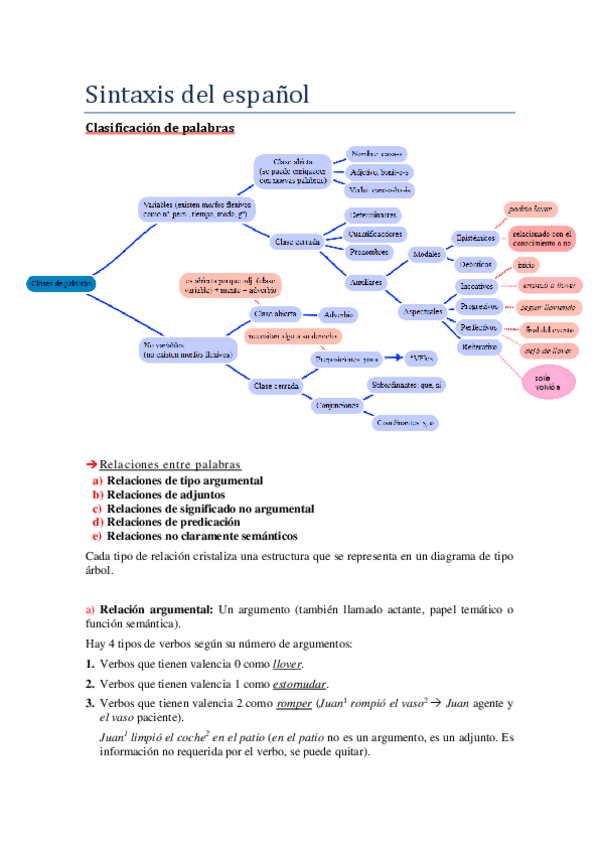 Miniatura del documento Sintaxis del español.pdf