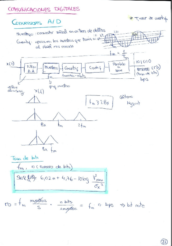 Miniatura del documento FC.-T3-Comuncaciones-digitales.pdf