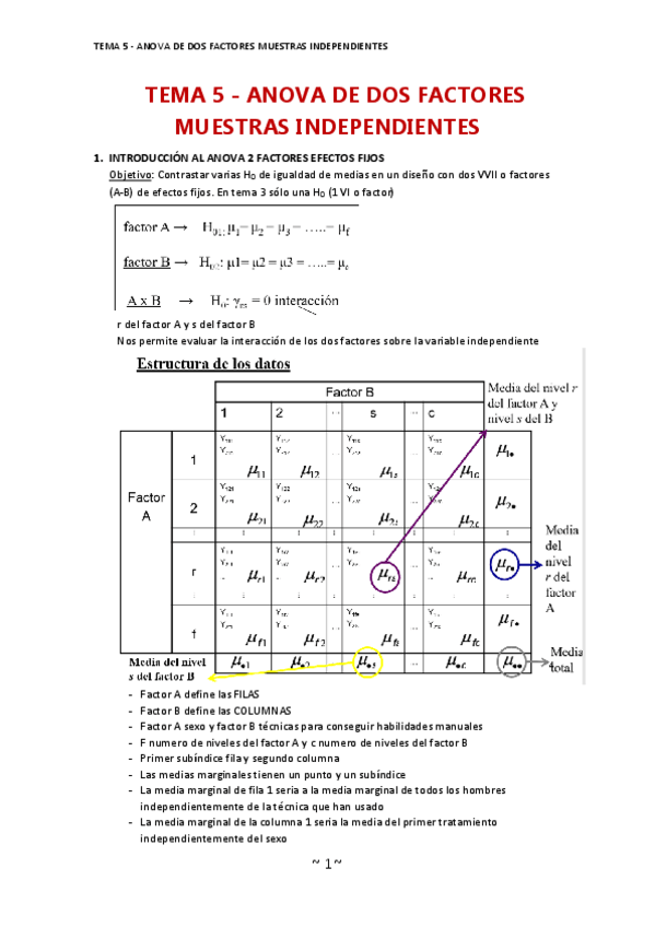 Miniatura del documento TEMA-5-ANOVA-DE-DOS-FACTORES-MUESTRAS-INDEPENDIENTES.pdf