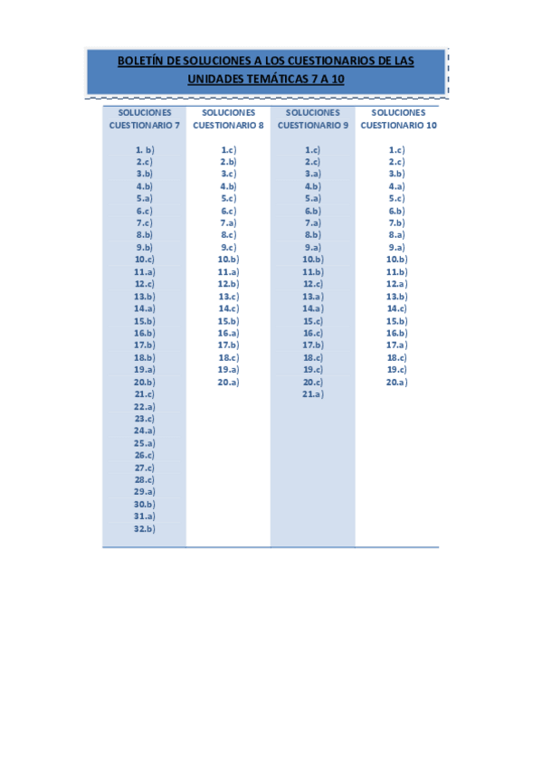 Miniatura del documento Boletin_Soluciones_7-10.pdf