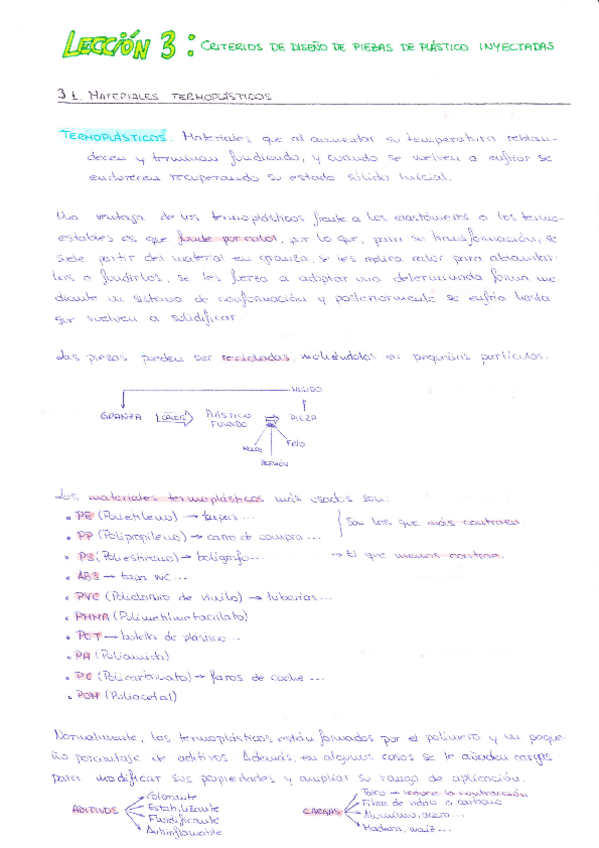 Miniatura del documento CDMTema-3-Plastico-inyectado.pdf