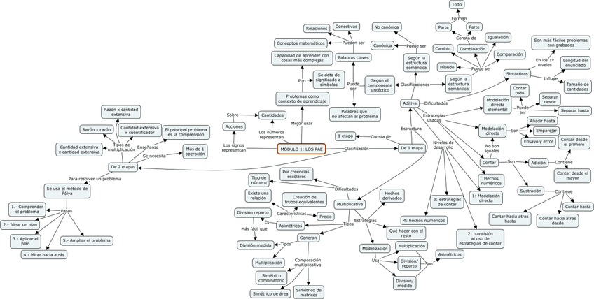 Miniatura del documento Tema-1.jpg