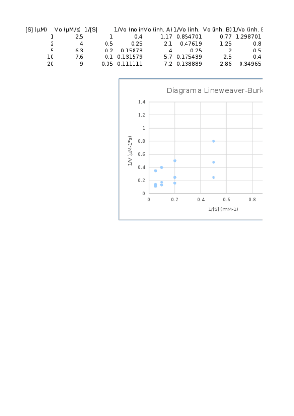 Miniatura del documento EJERCICIOS-SESION-7.ods