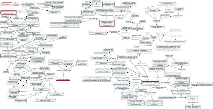 Miniatura del documento Tema-3.jpg