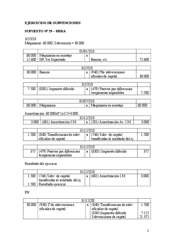 Miniatura del documento CFII SOLUCIÓN SUPUESTOS TEMA 2 SUBVENCIONES del 29 al 37.pdf