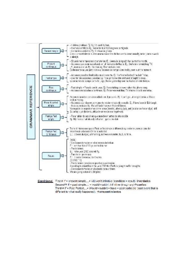 Miniatura del documento VERB-TENSE-SUMMARY.pdf