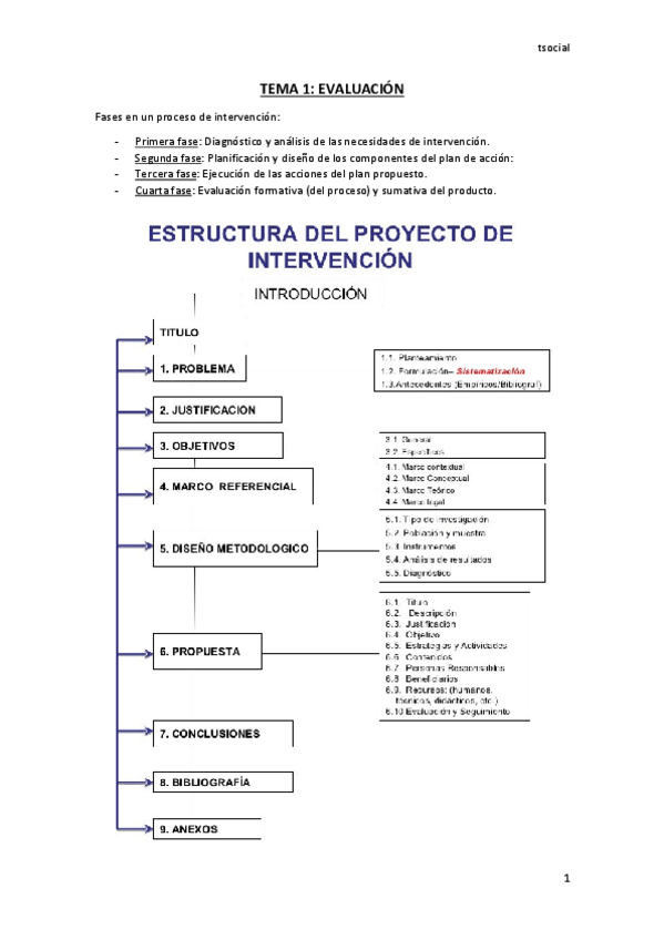 Miniatura del documento TEMA-1.pdf