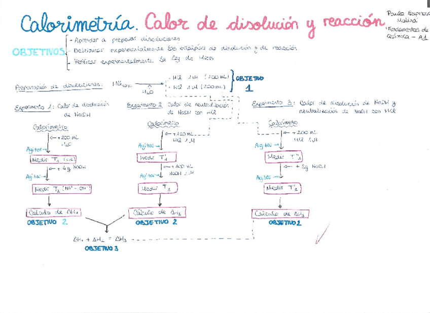 Miniatura del documento Diagramas-de-flujo-PL.pdf