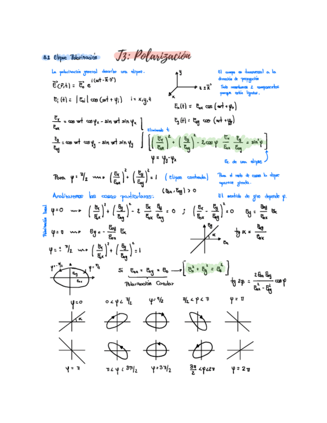 Miniatura del documento Tema-3-Polarizacion-2.pdf