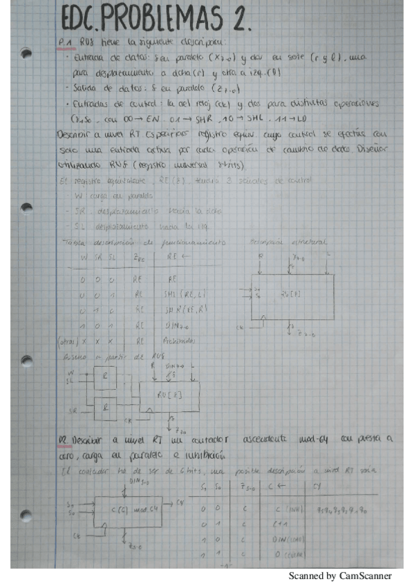 Miniatura del documento EDC-Boletin-2-Resuelto.pdf