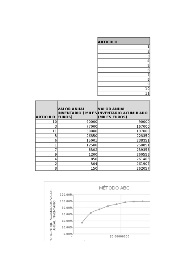 Miniatura del documento PRACTICA-6-DOP.xlsx