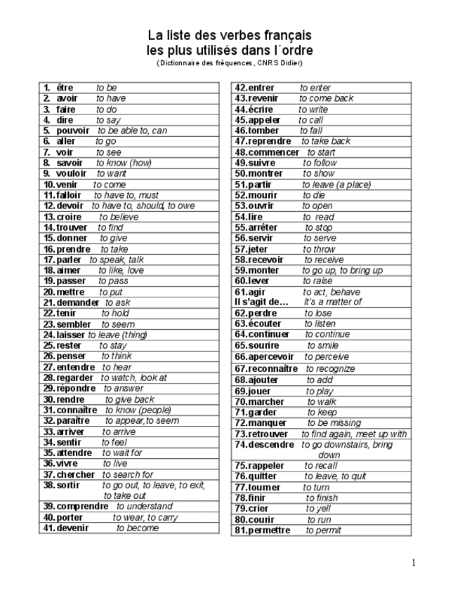 Miniatura del documento Liste-de-verbes-les-plus-frequents.pdf