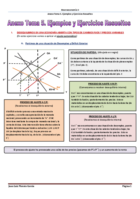Miniatura del documento Anexo Tema 5. Ejemplos y Ejercicios Resueltos.pdf