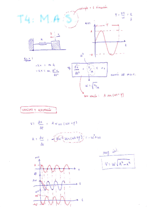 Miniatura del documento Apuntes-Movimiento-Armonico-Simple.pdf