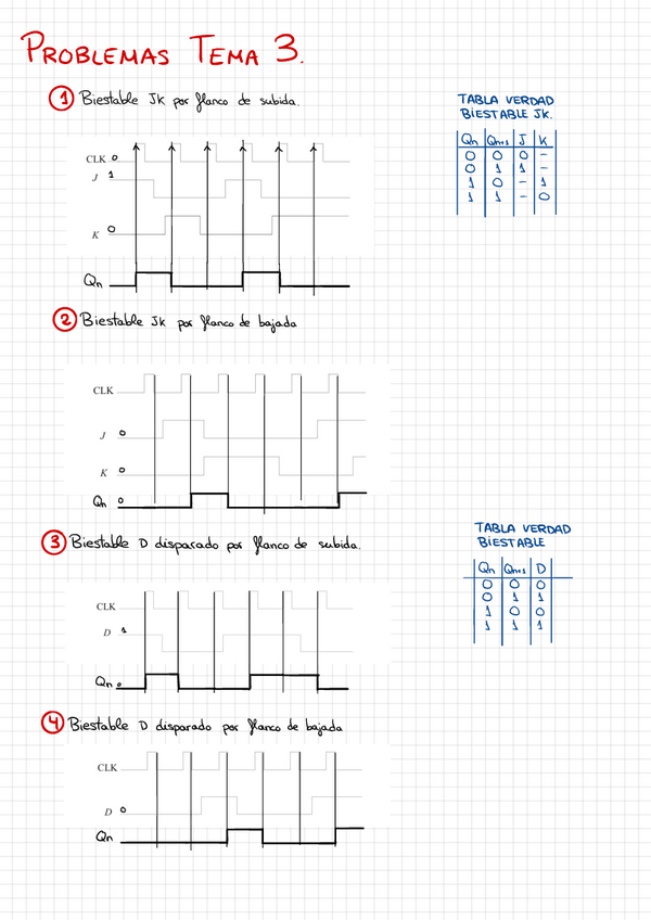 Miniatura del documento EDProbtema3.pdf