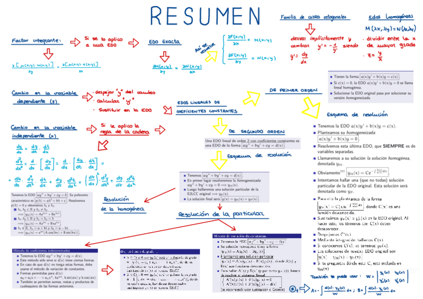 Miniatura del documento resumen-ecuaciones-diferenciales.pdf