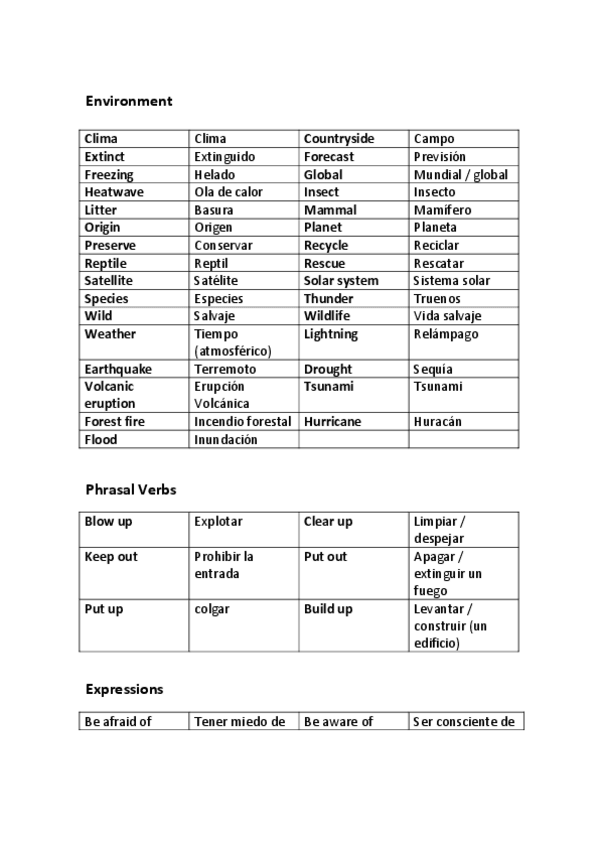 Miniatura del documento Vocabulary-unit-7-the-environment.pdf