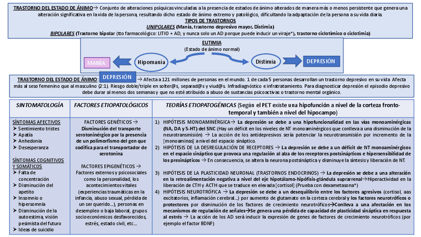 Miniatura del documento antidepresivos-y-antimaniacos.pdf