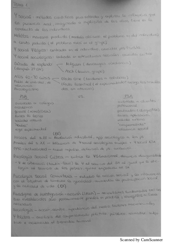 Miniatura del documento Psicologia-Comunitaria.pdf