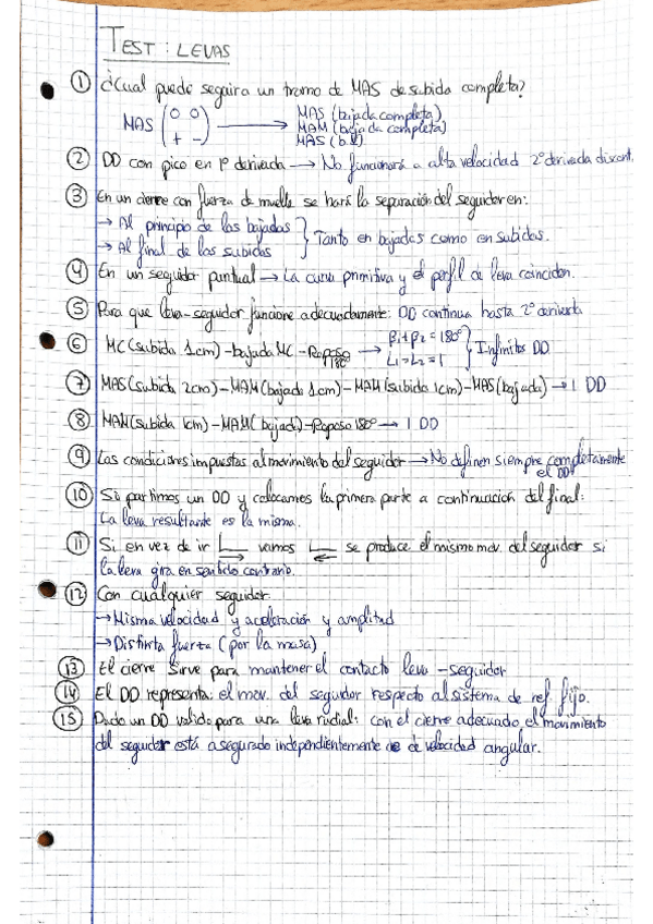 Miniatura del documento Test-Levas.pdf