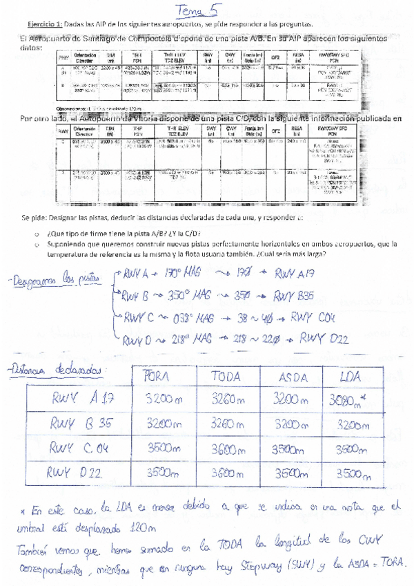 Miniatura del documento Ejercicios-Resueltos-Tema-5.pdf