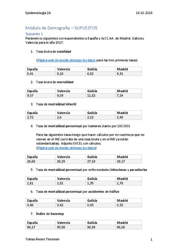 Miniatura del documento Modulo-de-Demografia-TOB.pdf