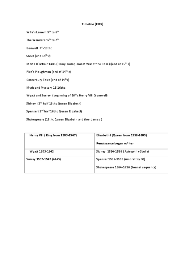 Miniatura del documento Timeline EJES by LAB.pdf