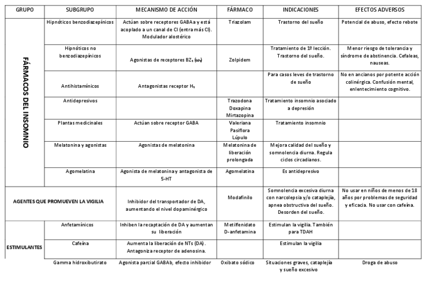Miniatura del documento TRASTORNOS-DEL-SUENO.pdf